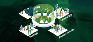 Illustration showing four groups of people on separate platforms labeled 'Vertrieb' (Sales), 'Marketing', and 'Kundenservice' (Customer Service), connected around a central circular hub